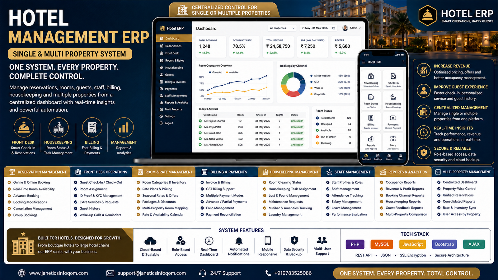 Hotel Management ERP (Single & Multi Property System)